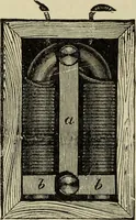 An illustration from Modern magic. : A practical treatise on the art of conjuring. (1885)