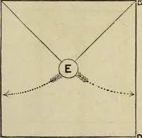 An illustration from Modern magic. : A practical treatise on the art of conjuring. (1885)