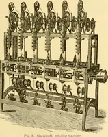 An illustration from Modern mechanism, exhibiting the latest progress in machines, motors, and the transmission of power, being a supplementary volume to Appletons' cyclopaedia of applied mechanics (1892)