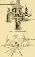An illustration from Modern mechanism, exhibiting the latest progress in machines, motors, and the transmission of power, being a supplementary volume to Appletons' cyclopaedia of applied mechanics (1892)