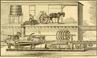 An illustration from Modern mechanism, exhibiting the latest progress in machines, motors, and the transmission of power, being a supplementary volume to Appletons' cyclopaedia of applied mechanics (1892)