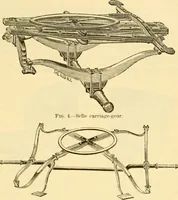 Picture 116 of 1321 from Modern mechanism, exhibiting the latest progress in machines, motors, and the transmission of power, being a supplementary volume to Appletons' cyclopaedia of applied mechanics (1892), leaf 126