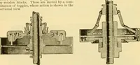 An illustration from Modern mechanism, exhibiting the latest progress in machines, motors, and the transmission of power, being a supplementary volume to Appletons' cyclopaedia of applied mechanics (1892)
