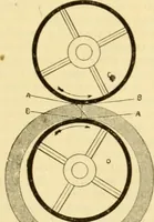 An illustration from Modern mechanism, exhibiting the latest progress in machines, motors, and the transmission of power, being a supplementary volume to Appletons' cyclopaedia of applied mechanics (1892)