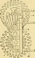 An illustration from Modern mechanism, exhibiting the latest progress in machines, motors, and the transmission of power, being a supplementary volume to Appletons' cyclopaedia of applied mechanics (1892)