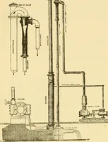 An illustration from Modern mechanism, exhibiting the latest progress in machines, motors, and the transmission of power, being a supplementary volume to Appletons' cyclopaedia of applied mechanics (1892)