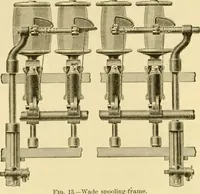 Picture 170 of 1321 from Modern mechanism, exhibiting the latest progress in machines, motors, and the transmission of power, being a supplementary volume to Appletons' cyclopaedia of applied mechanics (1892), leaf 163