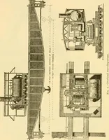 An illustration from Modern mechanism, exhibiting the latest progress in machines, motors, and the transmission of power, being a supplementary volume to Appletons' cyclopaedia of applied mechanics (1892)