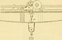 An illustration from Modern mechanism, exhibiting the latest progress in machines, motors, and the transmission of power, being a supplementary volume to Appletons' cyclopaedia of applied mechanics (1892)