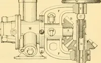 An illustration from Modern mechanism, exhibiting the latest progress in machines, motors, and the transmission of power, being a supplementary volume to Appletons' cyclopaedia of applied mechanics (1892)