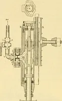 An illustration from Modern mechanism, exhibiting the latest progress in machines, motors, and the transmission of power, being a supplementary volume to Appletons' cyclopaedia of applied mechanics (1892)