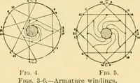Picture 242 of 1321 from Modern mechanism, exhibiting the latest progress in machines, motors, and the transmission of power, being a supplementary volume to Appletons' cyclopaedia of applied mechanics (1892), leaf 219
