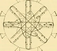 An illustration from Modern mechanism, exhibiting the latest progress in machines, motors, and the transmission of power, being a supplementary volume to Appletons' cyclopaedia of applied mechanics (1892)