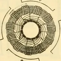 An illustration from Modern mechanism, exhibiting the latest progress in machines, motors, and the transmission of power, being a supplementary volume to Appletons' cyclopaedia of applied mechanics (1892)
