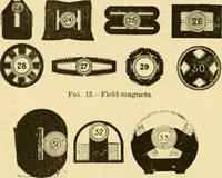 Picture 247 of 1321 from Modern mechanism, exhibiting the latest progress in machines, motors, and the transmission of power, being a supplementary volume to Appletons' cyclopaedia of applied mechanics (1892), leaf 221