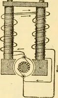 An illustration from Modern mechanism, exhibiting the latest progress in machines, motors, and the transmission of power, being a supplementary volume to Appletons' cyclopaedia of applied mechanics (1892)