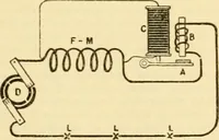 An illustration from Modern mechanism, exhibiting the latest progress in machines, motors, and the transmission of power, being a supplementary volume to Appletons' cyclopaedia of applied mechanics (1892)