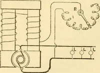 An illustration from Modern mechanism, exhibiting the latest progress in machines, motors, and the transmission of power, being a supplementary volume to Appletons' cyclopaedia of applied mechanics (1892)