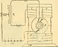 An illustration from Modern mechanism, exhibiting the latest progress in machines, motors, and the transmission of power, being a supplementary volume to Appletons' cyclopaedia of applied mechanics (1892)