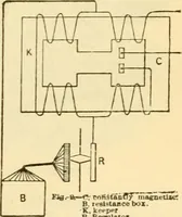 An illustration from Modern mechanism, exhibiting the latest progress in machines, motors, and the transmission of power, being a supplementary volume to Appletons' cyclopaedia of applied mechanics (1892)
