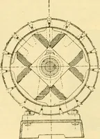 An illustration from Modern mechanism, exhibiting the latest progress in machines, motors, and the transmission of power, being a supplementary volume to Appletons' cyclopaedia of applied mechanics (1892)
