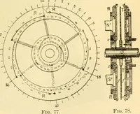 An illustration from Modern mechanism, exhibiting the latest progress in machines, motors, and the transmission of power, being a supplementary volume to Appletons' cyclopaedia of applied mechanics (1892)