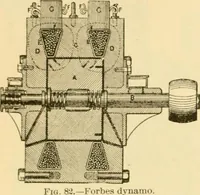 Picture 303 of 1321 from Modern mechanism, exhibiting the latest progress in machines, motors, and the transmission of power, being a supplementary volume to Appletons' cyclopaedia of applied mechanics (1892), leaf 251