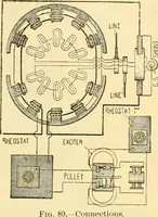An illustration from Modern mechanism, exhibiting the latest progress in machines, motors, and the transmission of power, being a supplementary volume to Appletons' cyclopaedia of applied mechanics (1892)