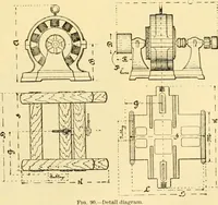 An illustration from Modern mechanism, exhibiting the latest progress in machines, motors, and the transmission of power, being a supplementary volume to Appletons' cyclopaedia of applied mechanics (1892)