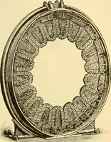An illustration from Modern mechanism, exhibiting the latest progress in machines, motors, and the transmission of power, being a supplementary volume to Appletons' cyclopaedia of applied mechanics (1892)