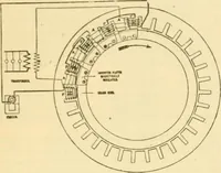 Picture 318 of 1321 from Modern mechanism, exhibiting the latest progress in machines, motors, and the transmission of power, being a supplementary volume to Appletons' cyclopaedia of applied mechanics (1892), leaf 261