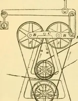 An illustration from Modern mechanism, exhibiting the latest progress in machines, motors, and the transmission of power, being a supplementary volume to Appletons' cyclopaedia of applied mechanics (1892)