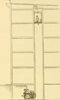 An illustration from Modern mechanism, exhibiting the latest progress in machines, motors, and the transmission of power, being a supplementary volume to Appletons' cyclopaedia of applied mechanics (1892)