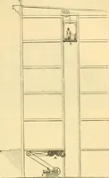 An illustration from Modern mechanism, exhibiting the latest progress in machines, motors, and the transmission of power, being a supplementary volume to Appletons' cyclopaedia of applied mechanics (1892)
