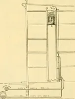 An illustration from Modern mechanism, exhibiting the latest progress in machines, motors, and the transmission of power, being a supplementary volume to Appletons' cyclopaedia of applied mechanics (1892)