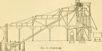 An illustration from Modern mechanism, exhibiting the latest progress in machines, motors, and the transmission of power, being a supplementary volume to Appletons' cyclopaedia of applied mechanics (1892)