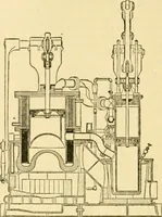 An illustration from Modern mechanism, exhibiting the latest progress in machines, motors, and the transmission of power, being a supplementary volume to Appletons' cyclopaedia of applied mechanics (1892)