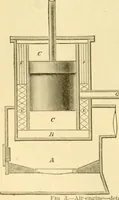 An illustration from Modern mechanism, exhibiting the latest progress in machines, motors, and the transmission of power, being a supplementary volume to Appletons' cyclopaedia of applied mechanics (1892)