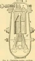 Picture 367 of 1321 from Modern mechanism, exhibiting the latest progress in machines, motors, and the transmission of power, being a supplementary volume to Appletons' cyclopaedia of applied mechanics (1892), leaf 292