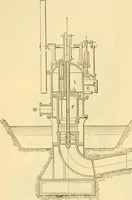 An illustration from Modern mechanism, exhibiting the latest progress in machines, motors, and the transmission of power, being a supplementary volume to Appletons' cyclopaedia of applied mechanics (1892)
