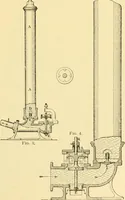 An illustration from Modern mechanism, exhibiting the latest progress in machines, motors, and the transmission of power, being a supplementary volume to Appletons' cyclopaedia of applied mechanics (1892)