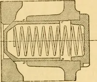 An illustration from Modern mechanism, exhibiting the latest progress in machines, motors, and the transmission of power, being a supplementary volume to Appletons' cyclopaedia of applied mechanics (1892)