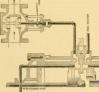 An illustration from Modern mechanism, exhibiting the latest progress in machines, motors, and the transmission of power, being a supplementary volume to Appletons' cyclopaedia of applied mechanics (1892)