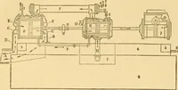 An illustration from Modern mechanism, exhibiting the latest progress in machines, motors, and the transmission of power, being a supplementary volume to Appletons' cyclopaedia of applied mechanics (1892)