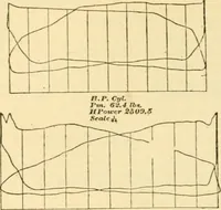 Picture 383 of 1321 from Modern mechanism, exhibiting the latest progress in machines, motors, and the transmission of power, being a supplementary volume to Appletons' cyclopaedia of applied mechanics (1892), leaf 311