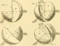 Picture 384 of 1321 from Modern mechanism, exhibiting the latest progress in machines, motors, and the transmission of power, being a supplementary volume to Appletons' cyclopaedia of applied mechanics (1892), leaf 317