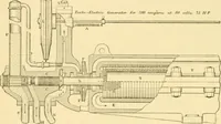 An illustration from Modern mechanism, exhibiting the latest progress in machines, motors, and the transmission of power, being a supplementary volume to Appletons' cyclopaedia of applied mechanics (1892)