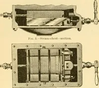 An illustration from Modern mechanism, exhibiting the latest progress in machines, motors, and the transmission of power, being a supplementary volume to Appletons' cyclopaedia of applied mechanics (1892)