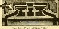Picture 412 of 1321 from Modern mechanism, exhibiting the latest progress in machines, motors, and the transmission of power, being a supplementary volume to Appletons' cyclopaedia of applied mechanics (1892), leaf 330