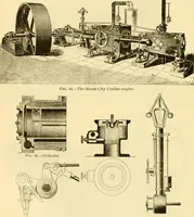 Picture 422 of 1321 from Modern mechanism, exhibiting the latest progress in machines, motors, and the transmission of power, being a supplementary volume to Appletons' cyclopaedia of applied mechanics (1892), leaf 333